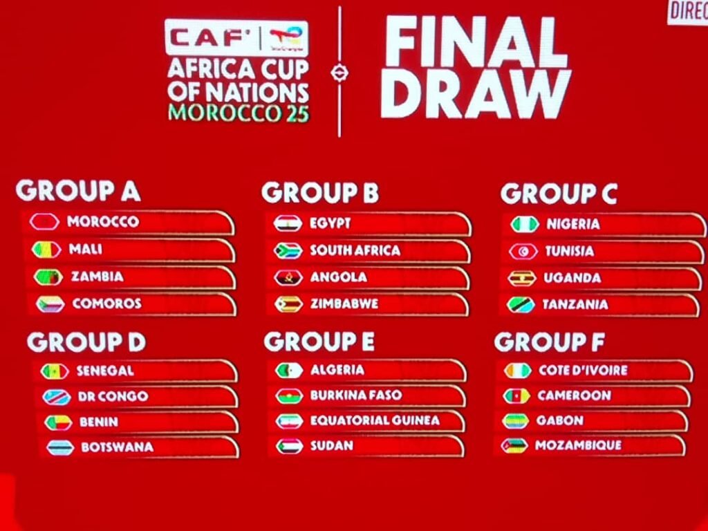 Peut Maroc 2025: La Rdc dans le groupe D Avec le Sénégal, Le Bénin et le Boswana